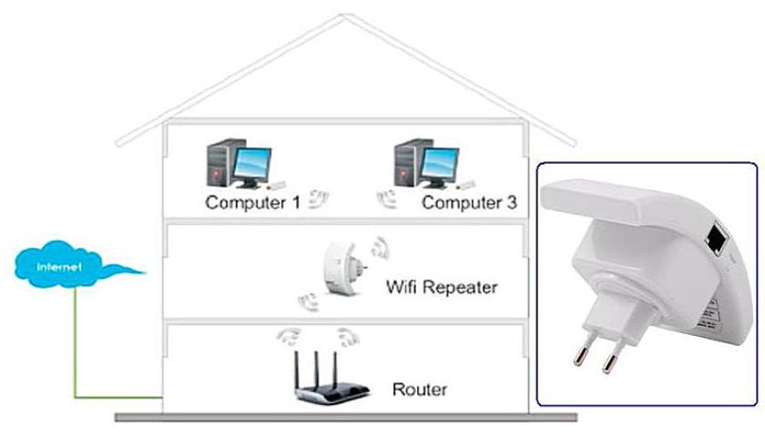 Как использовать роутер как репитер. Wifi роутер репитер схема. усилитель wifi сигнала схема подключения. схема подключения усилитель сигнала wifi роутера. репитер wifi сигнала для роутера микротик.